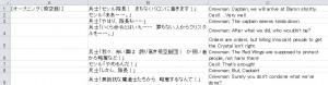 ゲームローカライズの対訳表