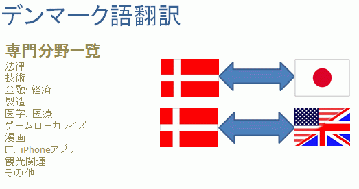 デンマーク語翻訳サービス・詳細