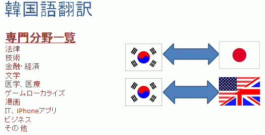 韓国語翻訳サービス・専門分野一覧（法律・医学・ＩＴなど）